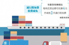 海南：多举措优化外菜进岛流程