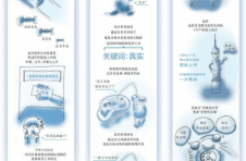 海南博鳌乐城真实世界研究“开花结果”